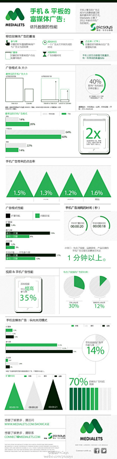 七日禅采集到设计经验分享