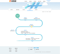 E2qyexSK采集到网页设计