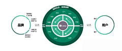 臧匀钖_请叫我皮卡JO采集到MODEL & INFOGRAPHIC