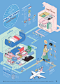 1709 Packing Infographic Poster : More than 20 million Koreans travel abroad each year.There are a lot of overseas trips that should not be missed and a lot of burdens to prepare.I have put it in infographic so you can see the packing instructions for ove