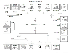 morgancheung采集到PM/UE