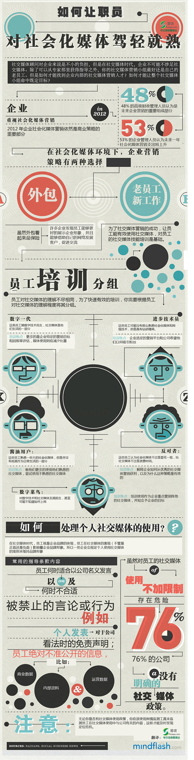 如何让职员对社会化媒体驾轻就熟？ | 图...