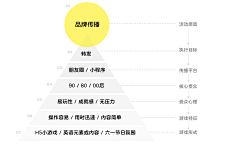 野生设计研究汇采集到PPT模板