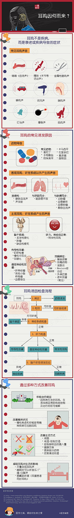 dodo188采集到身体【医学美图】