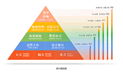 design-z采集到图表