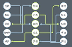 shenmolingtong采集到每周    学习平面设计知识