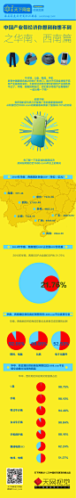 【读图】中国产业带经济——华南、西南篇