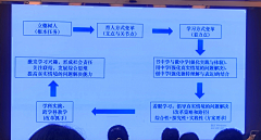 潘达晶采集到教学资料