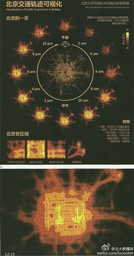 【大数据下的北京交通轨迹】下图是北京1....