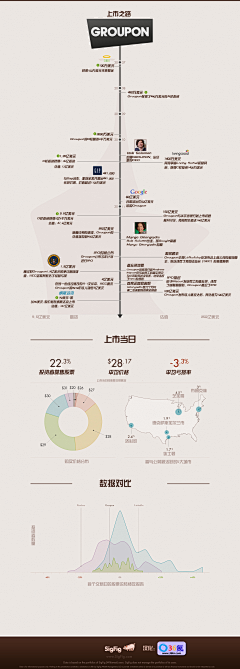 凡心工作室采集到数据图表