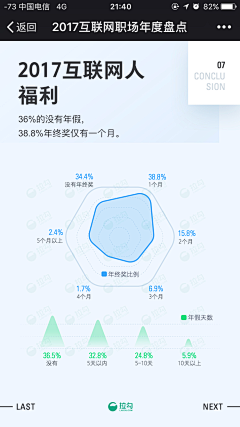 桑木灰灰采集到信息可视化