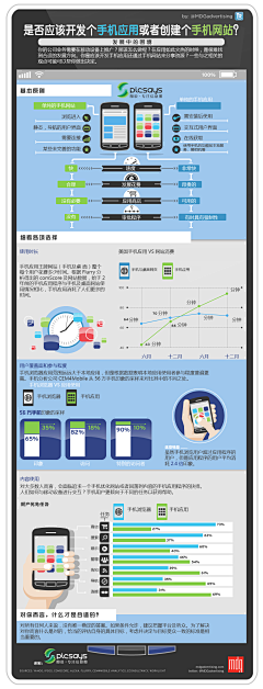 Yuguo采集到数据可视化