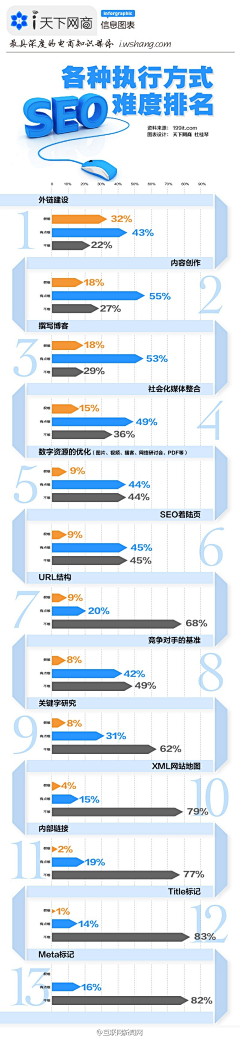 Xanthus_K采集到信息图