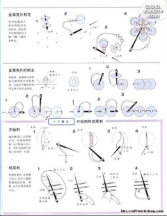 K3rJ4NLS采集到钉珠工艺