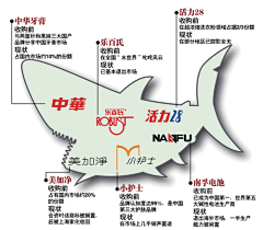 萬人迷迷迷采集到乱七八糟