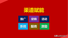 沉迷学习又无法自拔采集到CMO方法论模型