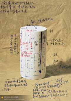 优能设计施采集到教程