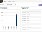 常用的后台数据统计报表