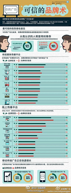 祁井采集到数据图