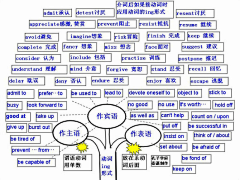 hanyingme采集到我的小小收藏