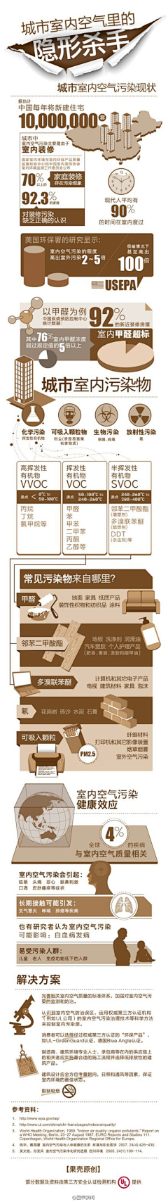 欢大宝Joy采集到数据图表