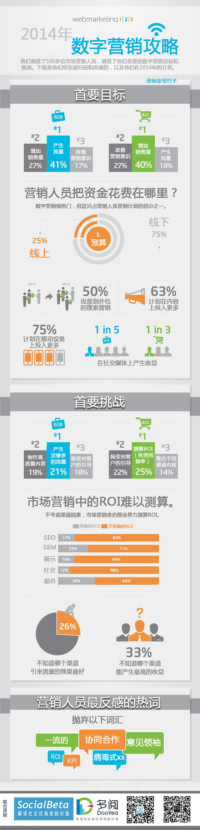 信息图_2014数字营销攻略