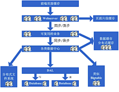 菲利克斯诗音采集到系统构架