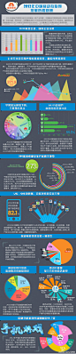 【iiMedia：2012年中国移动互联网发展历程回顾--数据信息图】http://t.cn/zT2CFQ6 #图表#