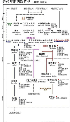 狗有狗的烦恼采集到杂家必读