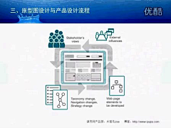 寻找灵魂家园采集到14.教程