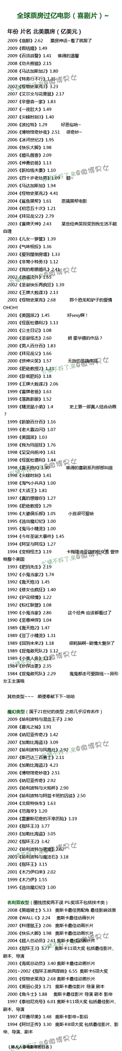 素芄子采集到科普