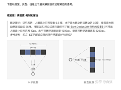 xiin~采集到ui