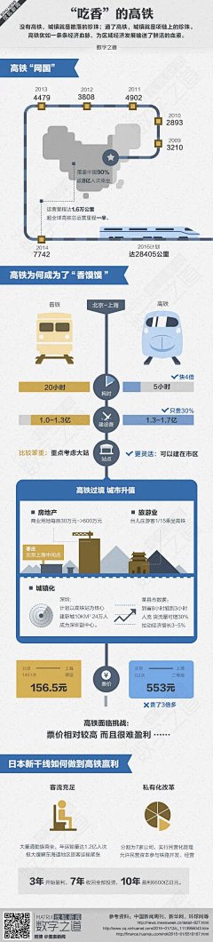 www像素net采集到可视化