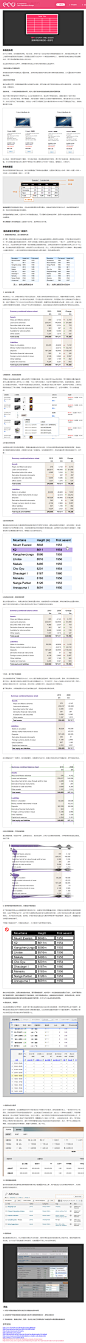 » 提高表格可读性的一些技巧 | 腾讯ecd – 电商用户体验设计部 E-Commerce User Experience