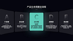 艾零零九采集到UI-PPT