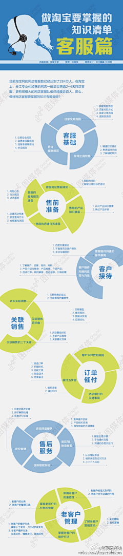 豆焖饭采集到【这样啊】——图解知识大全