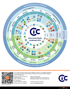seeisee采集到CIC Infographics