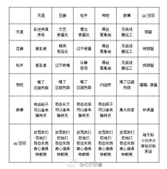 呵呵呵呵的采集到PPT素材——故事