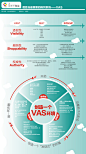 【读图】屈臣氏最重要的陈列系统——VAS – i天下网商-最具深度的电商知识媒体