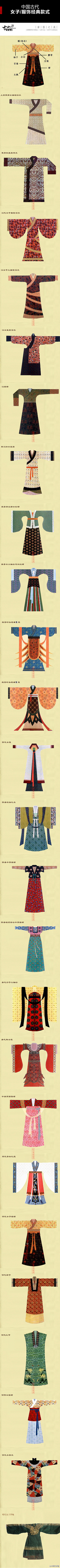 III•IXIII采集到零件-传统服饰设计