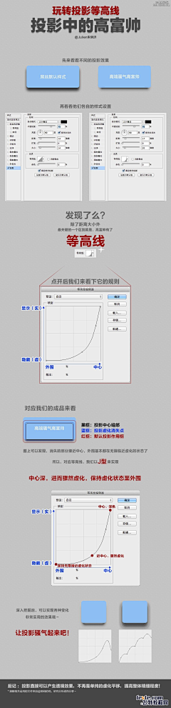 超级大龙猫采集到教程