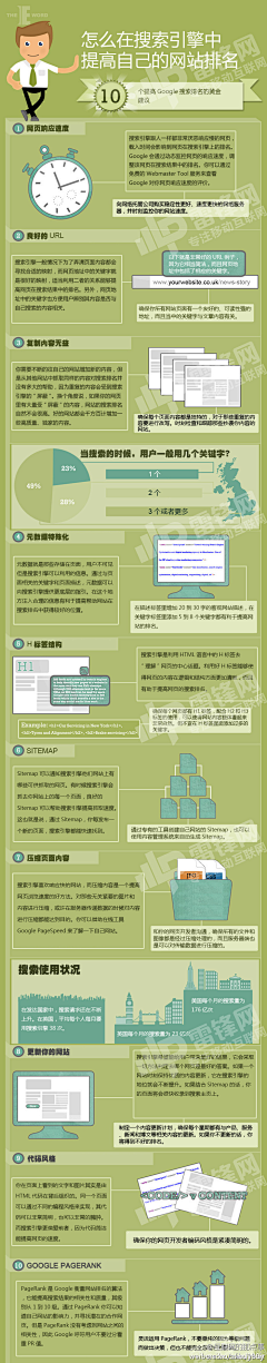 derder520采集到可视化数据