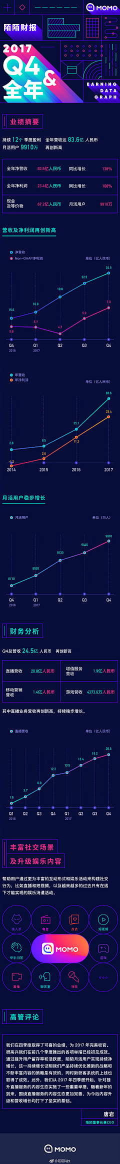 爆炸土豆泥采集到运营海报/DM