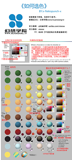 一碗红豆孟婆汤采集到场景人物教程