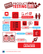 Product Testing Infographic : Fast Food Restaurant client has identified their product(s) (e.g. a burger) to be tested on overall quality. So I need to come up with infographic that will be based on the flow of the survey, like a chain of process.