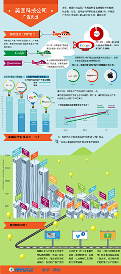 lifesky采集到图解世界