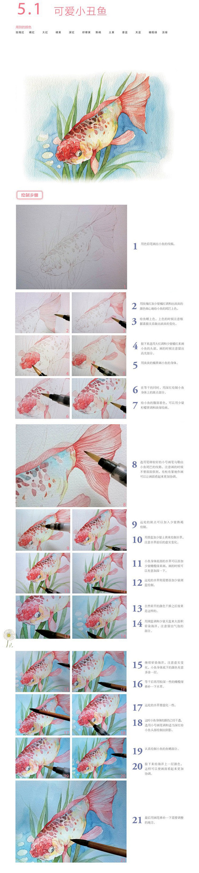 本案例摘自人民邮电出版社出版的《轻松学手...