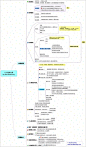 【个人高效心得-思维导图】