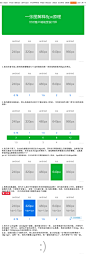 一张图解释手机端8px原理 | UI设计网-专业探讨ui设计_手机ui设计_手机界面设计_ui界面设计_网页设计_扁平化设计_游戏ui设计_交互设计