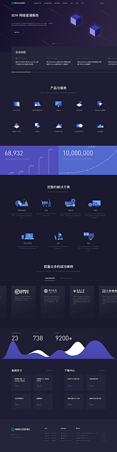 曾小瑞采集到WEB UI 参考